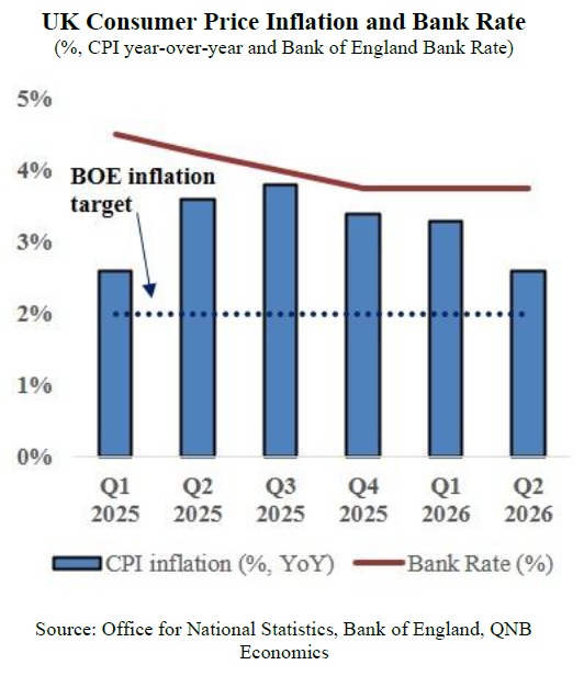 QNB
