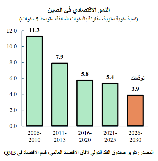 QNB