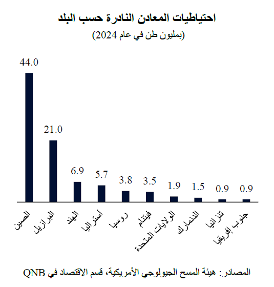 QNB